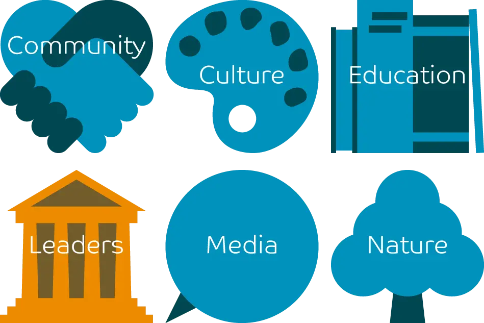 Intelligent Health Website Engagement Icons