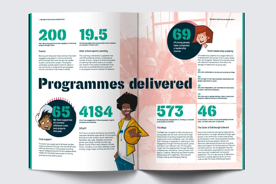 Berkshire Youth spread design