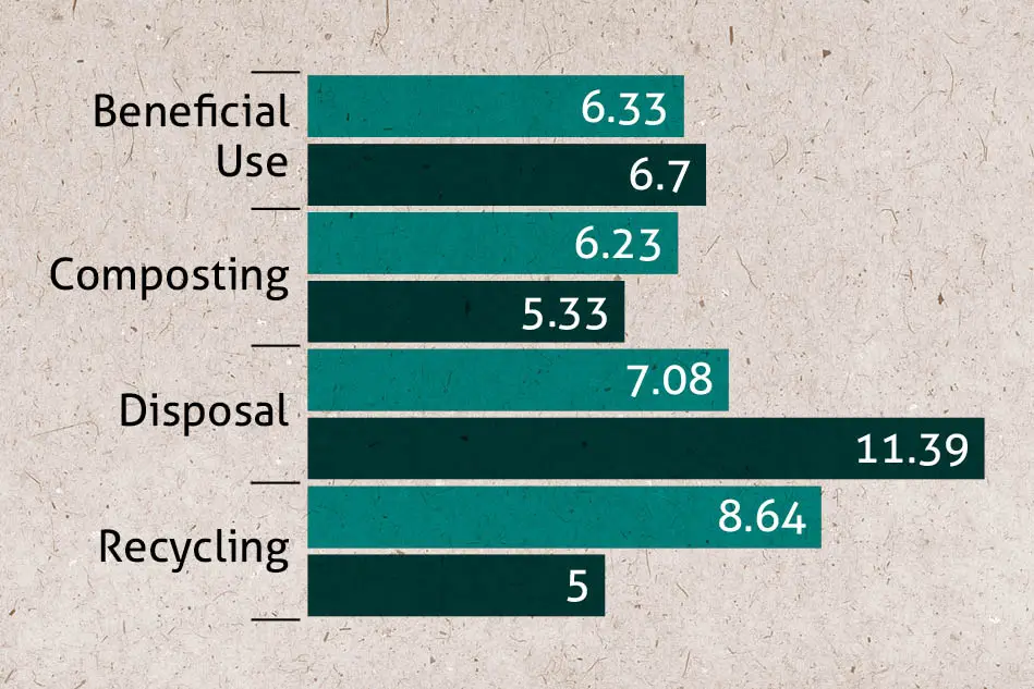 re3 Bar Chart Graphic