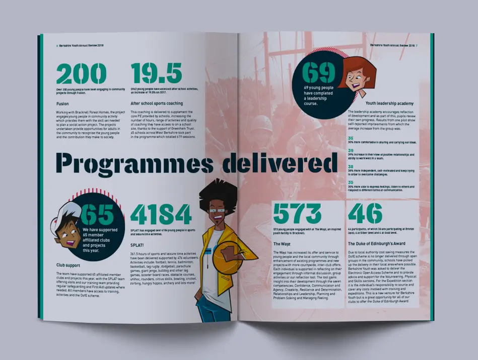 Berkshire Youth spread design