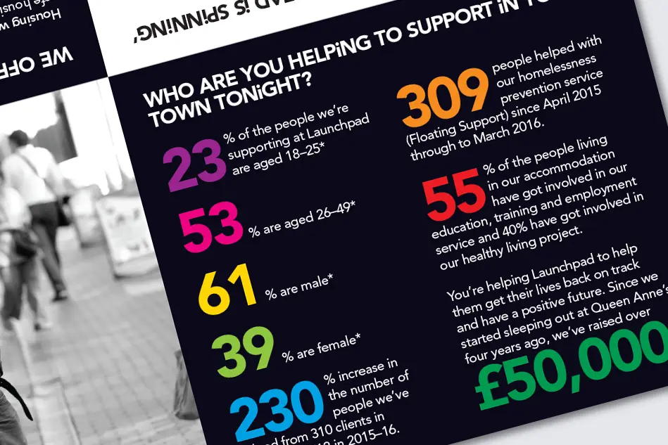 Launchpad Big Sleep Out Leaflet