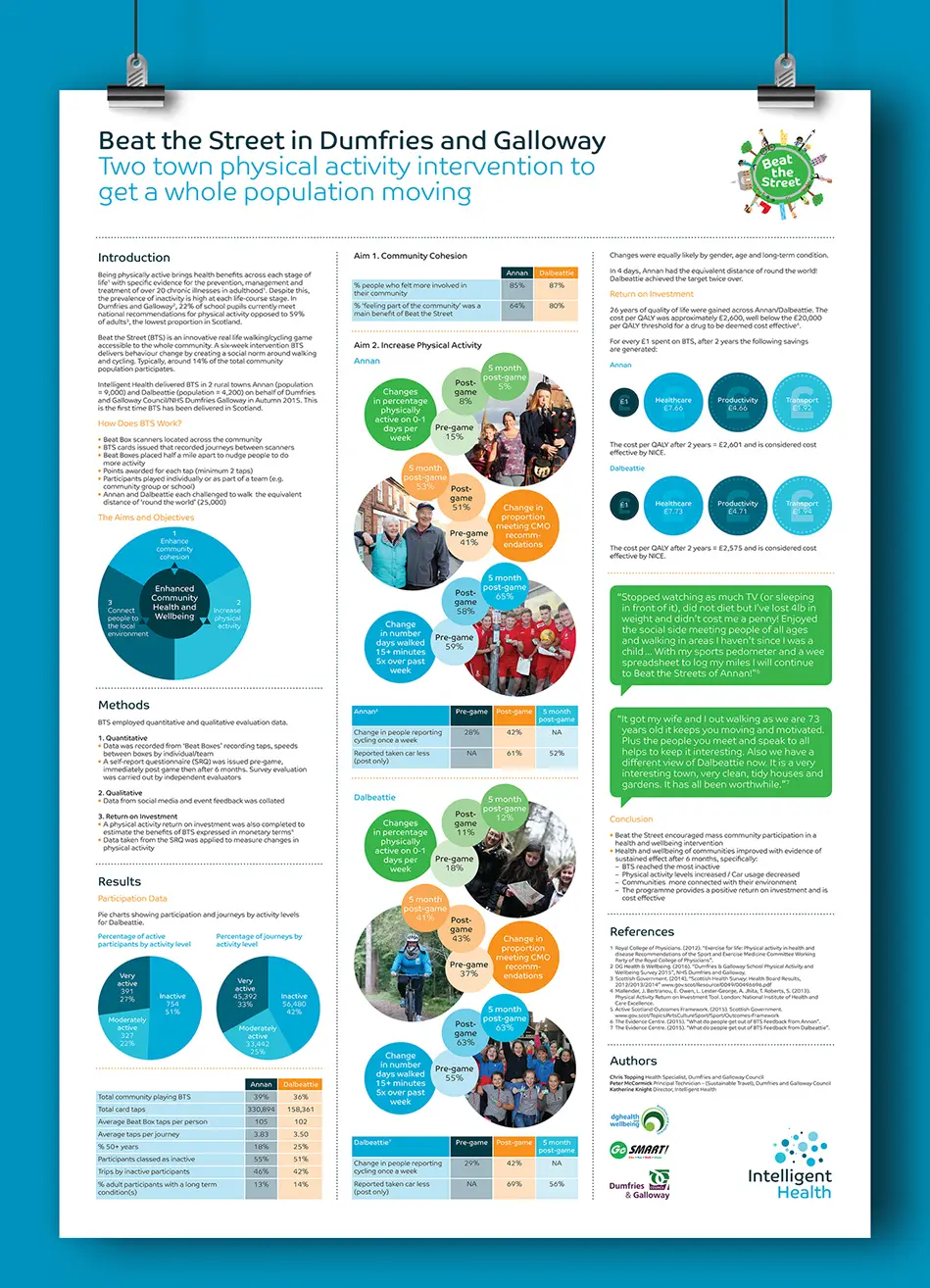 Intelligent Health Conference Poster