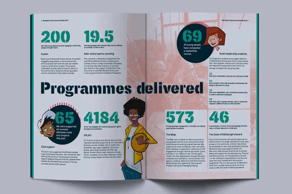 Berkshire Youth spread design