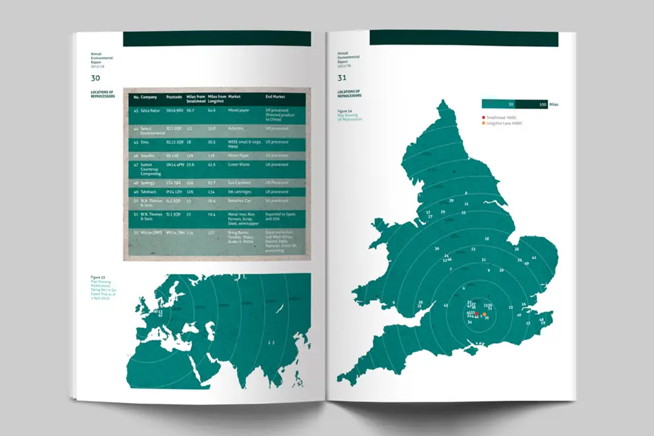 re3 Annual Report Design