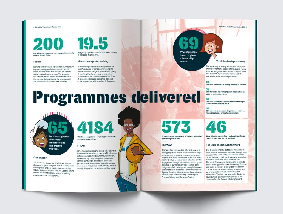 Berkshire Youth spread design