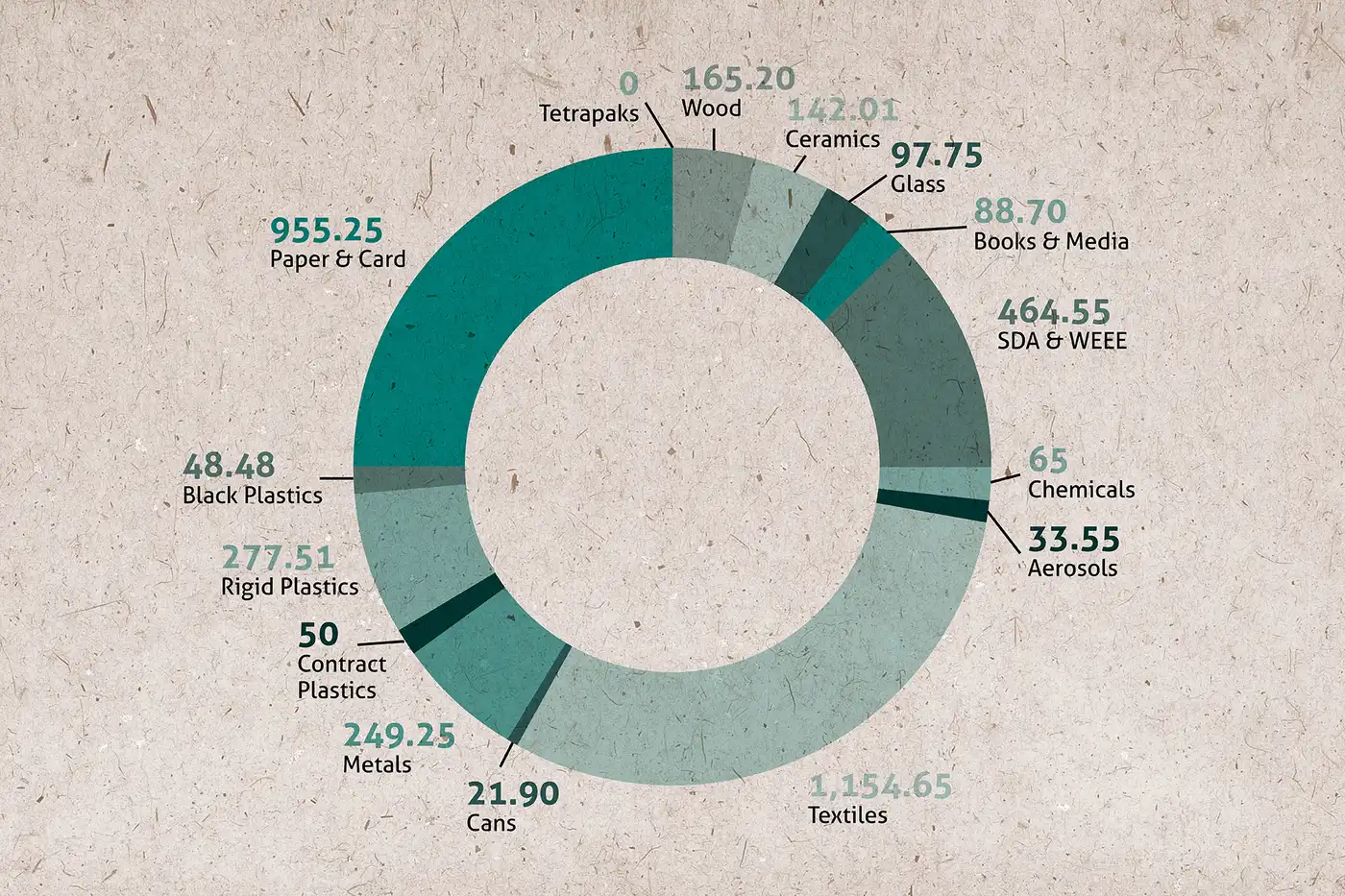 re3 Pie Chart Graphic
